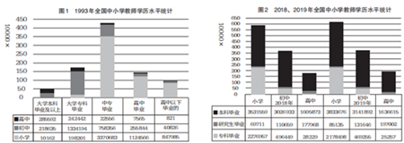 依法保障高素質(zhì)專業(yè)化教師隊伍建設