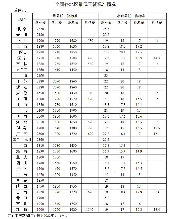 新年漲錢了！工資、養(yǎng)老金、醫(yī)保迎來新調(diào)整