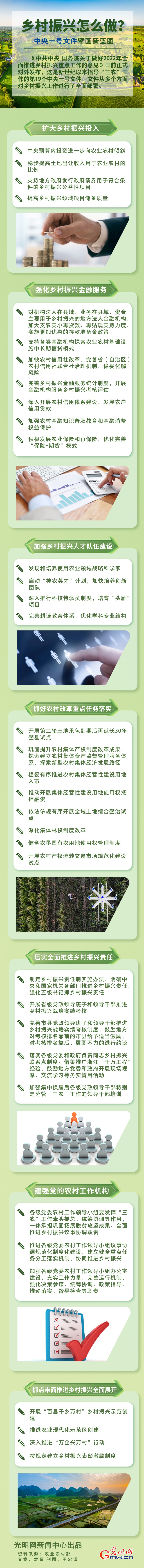 鄉(xiāng)村振興怎么做？中央一號(hào)文件擘畫新藍(lán)圖