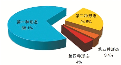 今年一季度全國(guó)紀(jì)檢監(jiān)察機(jī)關(guān)處分省部級(jí)干部16人