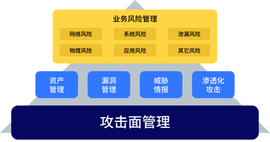 何為攻擊面管理？這份行業(yè)權(quán)威白皮書為你解讀