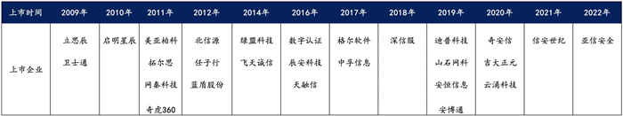 越來越多機(jī)構(gòu)布局網(wǎng)安，“跟風(fēng)”還是“價(jià)值”投資？