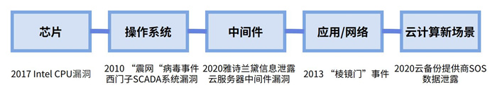 越來越多機(jī)構(gòu)布局網(wǎng)安，“跟風(fēng)”還是“價(jià)值”投資？