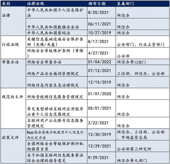 越來越多機(jī)構(gòu)布局網(wǎng)安，“跟風(fēng)”還是“價(jià)值”投資？