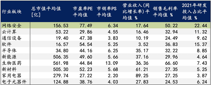 越來越多機(jī)構(gòu)布局網(wǎng)安，“跟風(fēng)”還是“價(jià)值”投資？