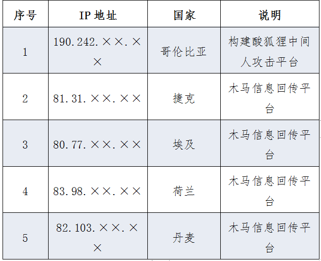 美國網(wǎng)攻西工大另一圖謀曝光：查詢中國境內(nèi)敏感身份人員信息