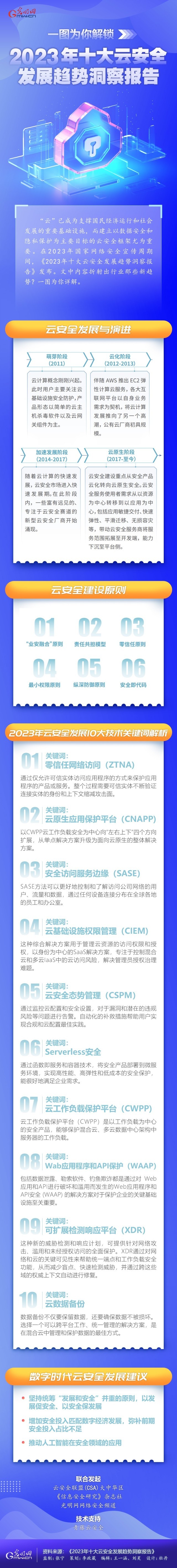 一圖為你解鎖，云安全領(lǐng)域呈現(xiàn)哪些最新發(fā)展趨勢