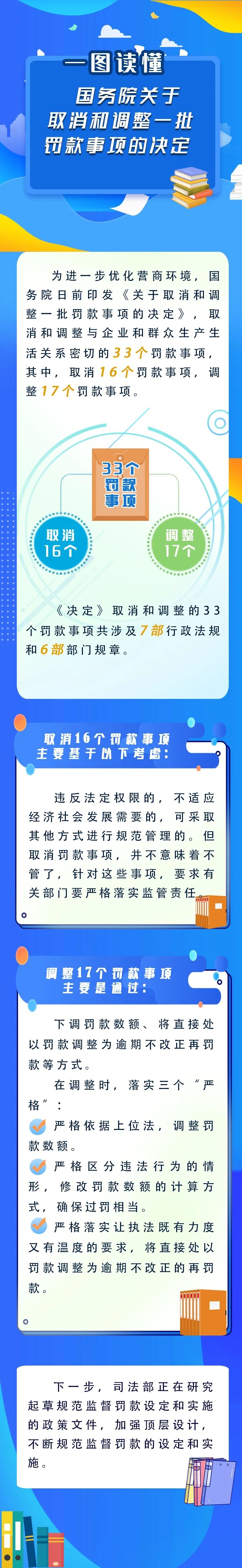 新華解碼丨國(guó)務(wù)院取消和調(diào)整33個(gè)罰款事項(xiàng)，將帶來(lái)哪些影響？