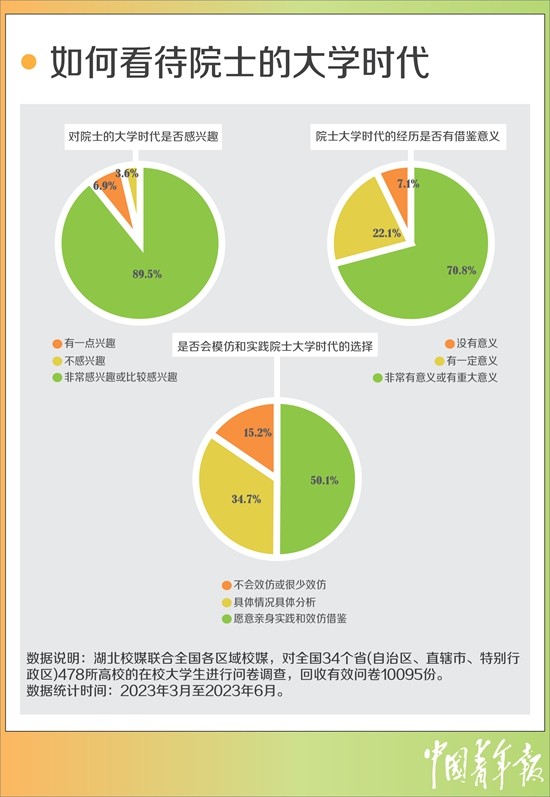 超七成受訪大學生困惑如何找準人生方向