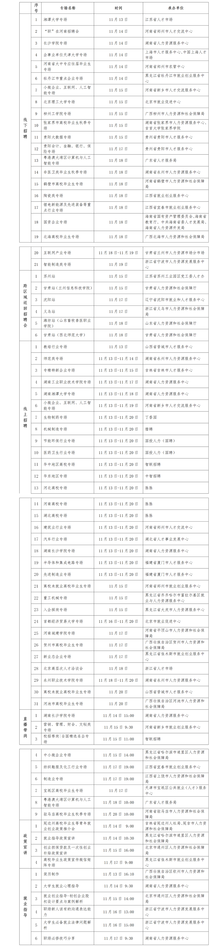 畢業(yè)生看過(guò)來(lái)！又一批招聘活動(dòng)來(lái)了