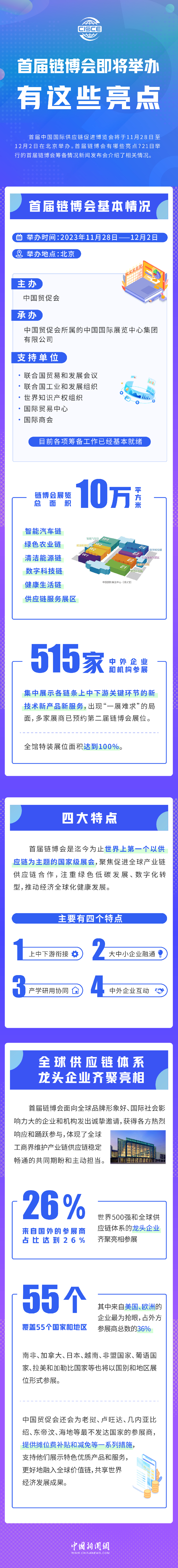 首屆鏈博會即將舉辦，有這些亮點！