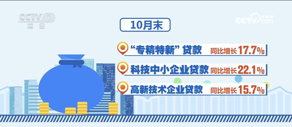 消費潛力釋放、金融大力支持……透過數(shù)據(jù)看活力 中國經(jīng)濟“加速跑”