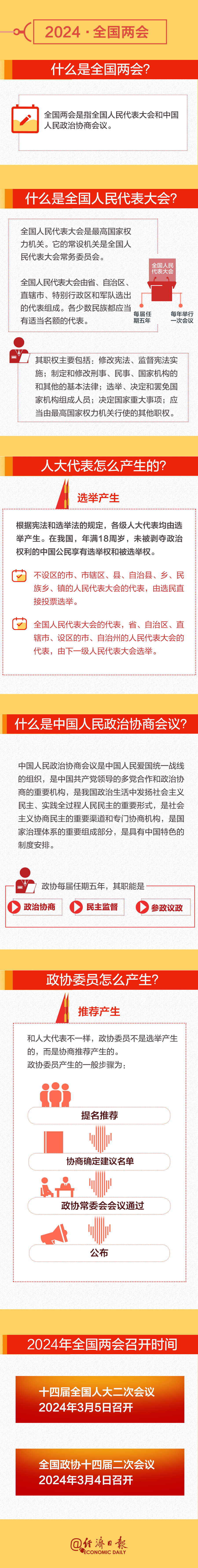 全國兩會時間即將開啟！這份知識帖請收好→