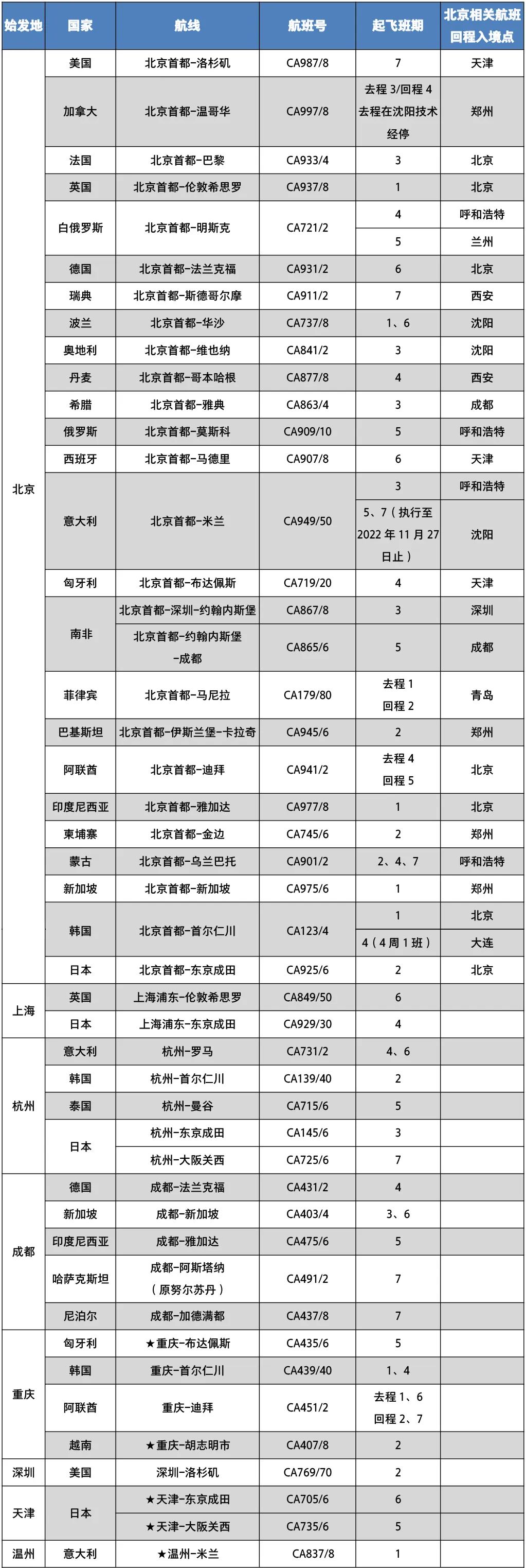 中國(guó)國(guó)際航空微信公眾號(hào)截圖