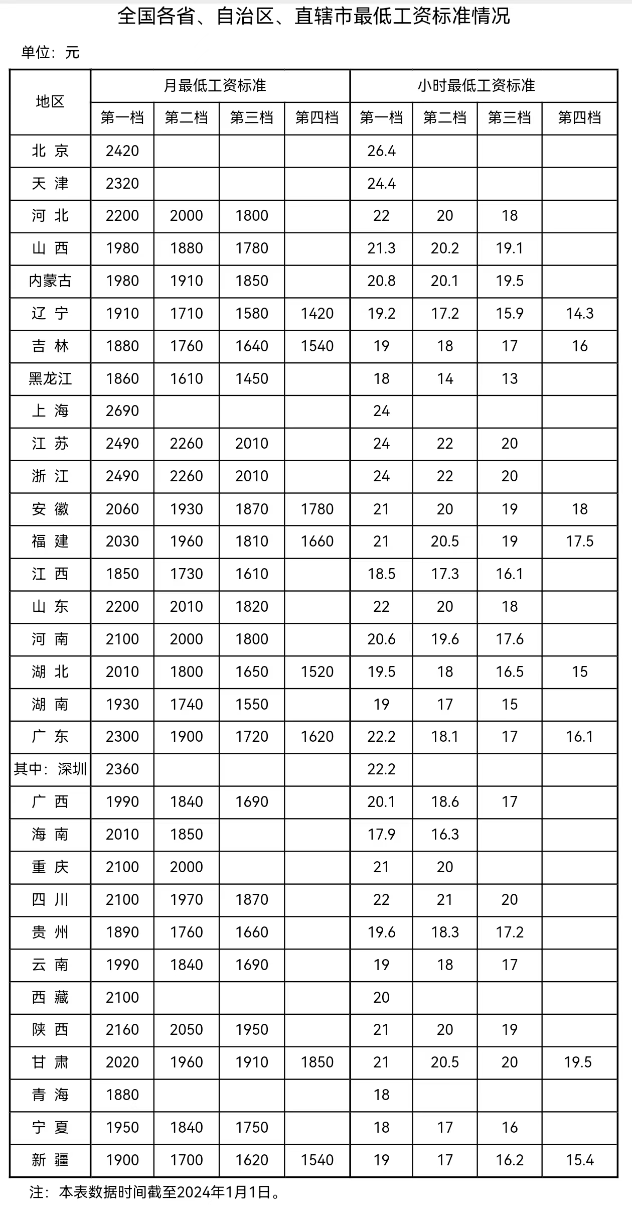 來自人社部網(wǎng)站。