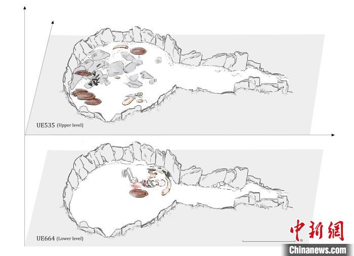 墓穴結(jié)構(gòu)，低層和下層物品(圖片來自Miriam Lucia?ez Trivi?o)?！∈┢樟指瘛ぷ匀?供圖