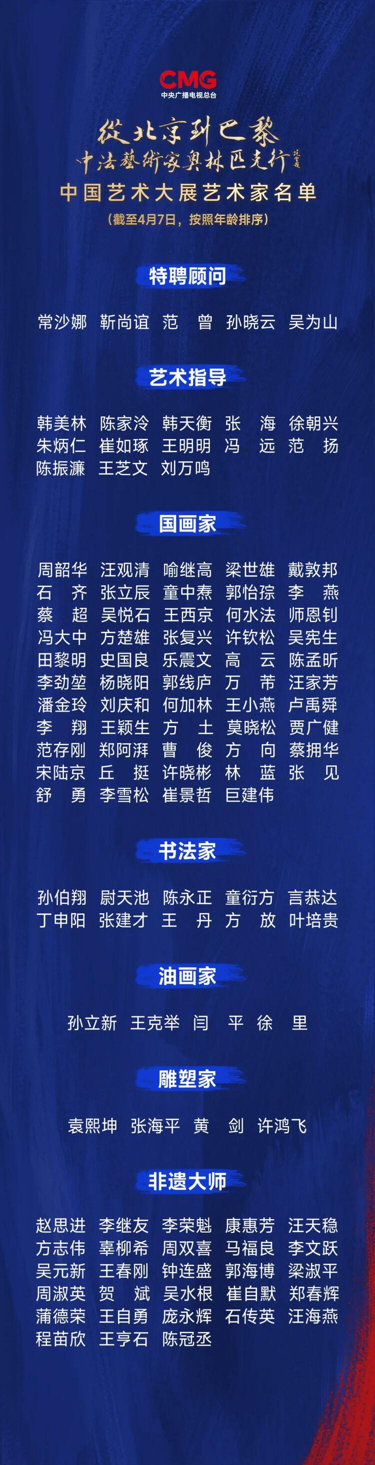 CMG觀察丨從北京到巴黎，一場藝術大展如何續(xù)寫中法佳話？