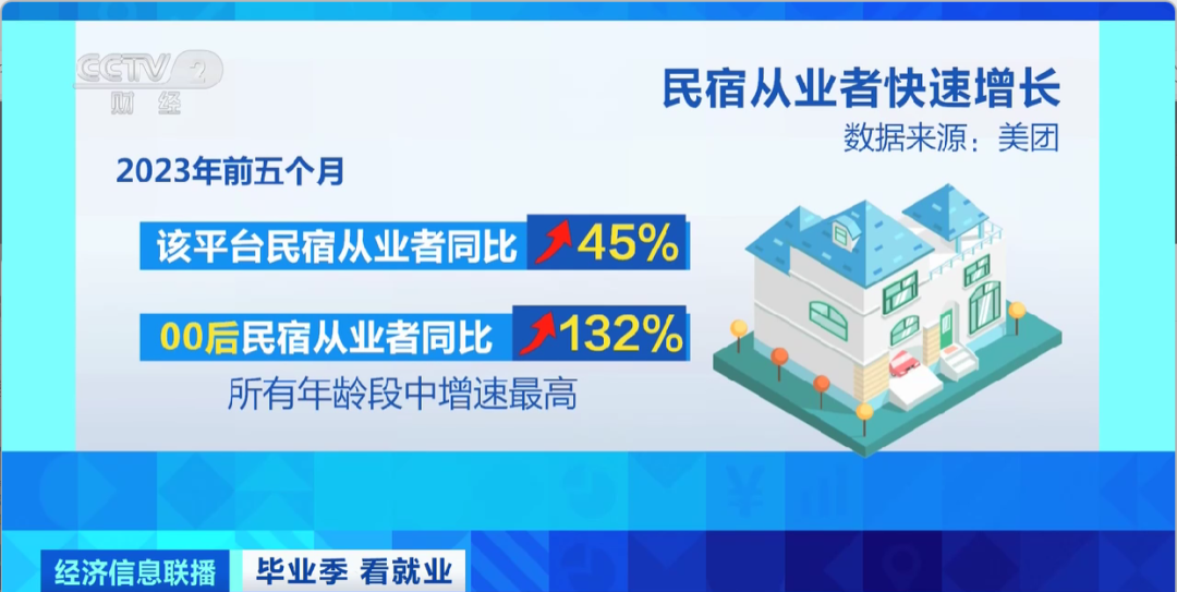 民宿管家、外賣運(yùn)營(yíng)師……這些新職業(yè)擴(kuò)寬就業(yè)空間