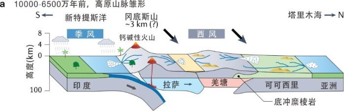 青藏高原為何高低不同？中國科學(xué)家揭示差異性隆升過程和機(jī)制