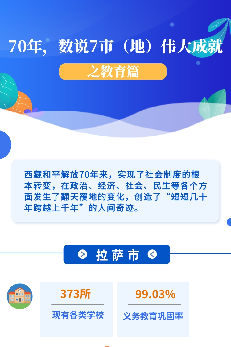 ??-圖解 70年，數(shù)說(shuō)7市（地）偉大成就之教育篇(1)(1)_副本.jpg