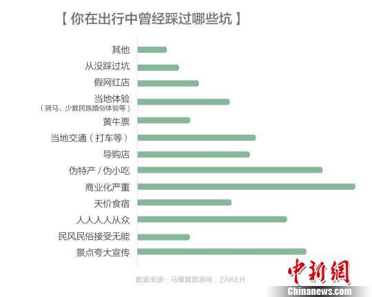 五一小長假“避坑”攻略盤點八大旅游陷阱